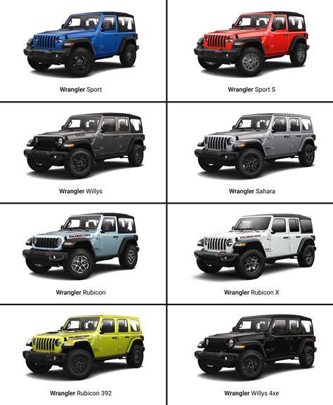 how many gallons of gas does a jeep wrangler hold
